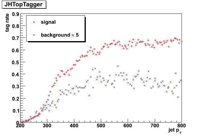 JH_tagrate_vs_jetpt_wp50.png
